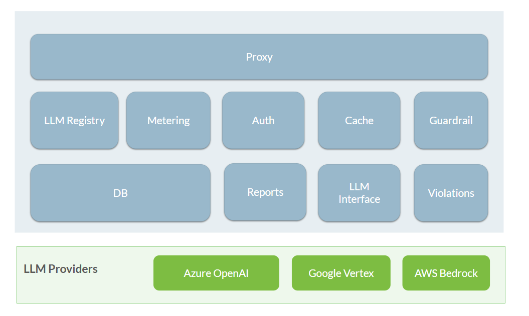 llm_gateway_architecture
